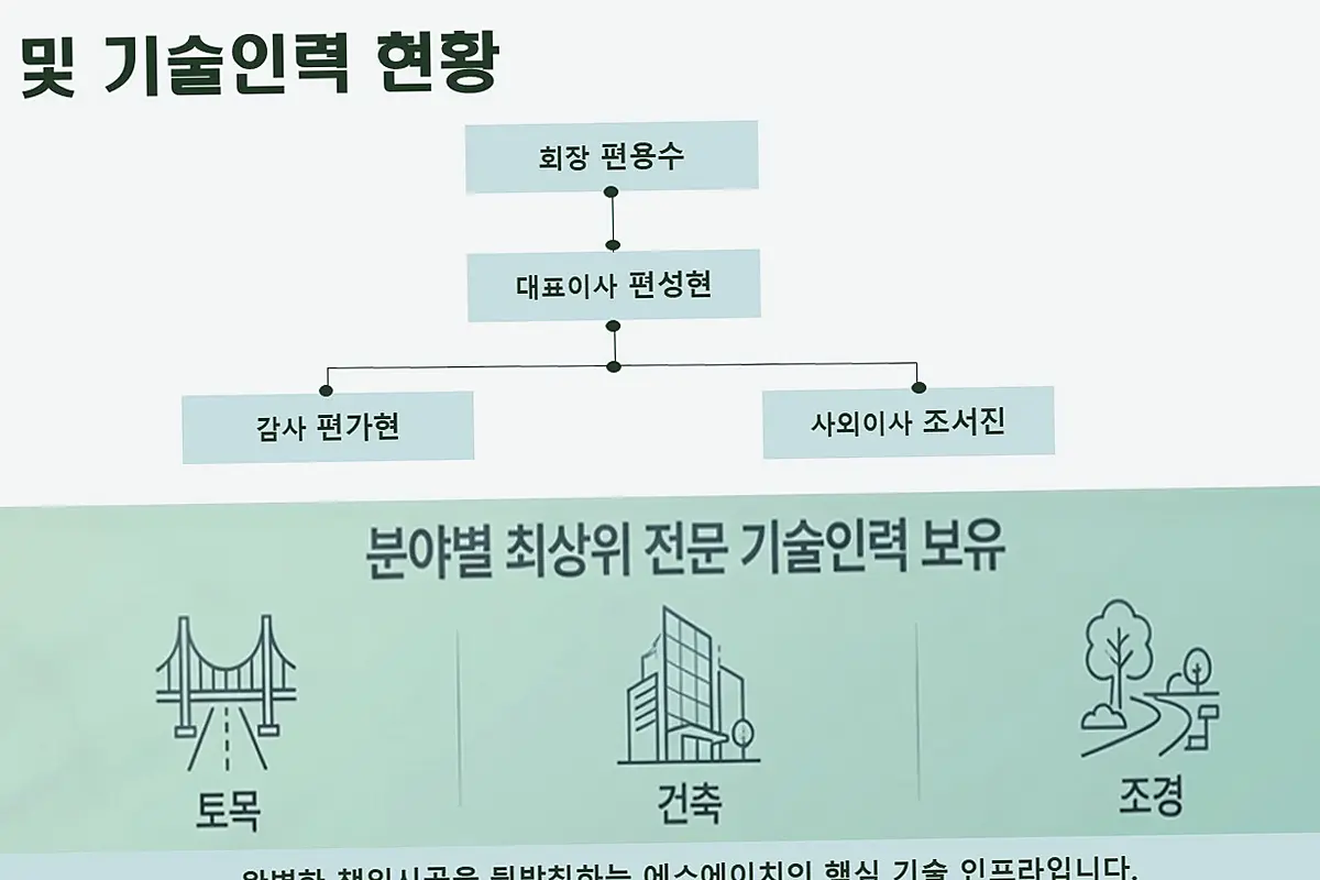 김포 감정동 철거 후 재건축 현장 사진 4