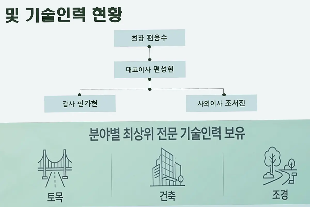 가좌동 사무실 건물 신축 현장 사진 4