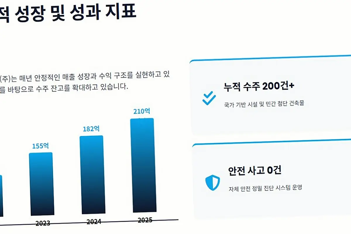 중구 도원동 어린이집 신축 현장 사진 3