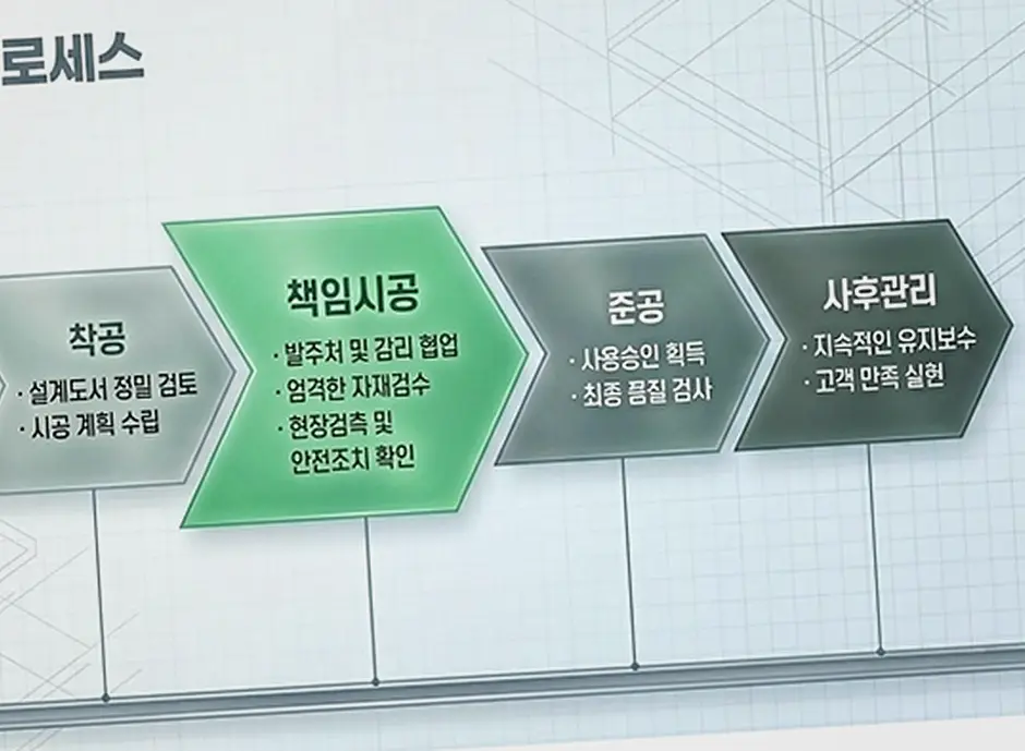 가락 건물 내진 보강 현장 사진 1