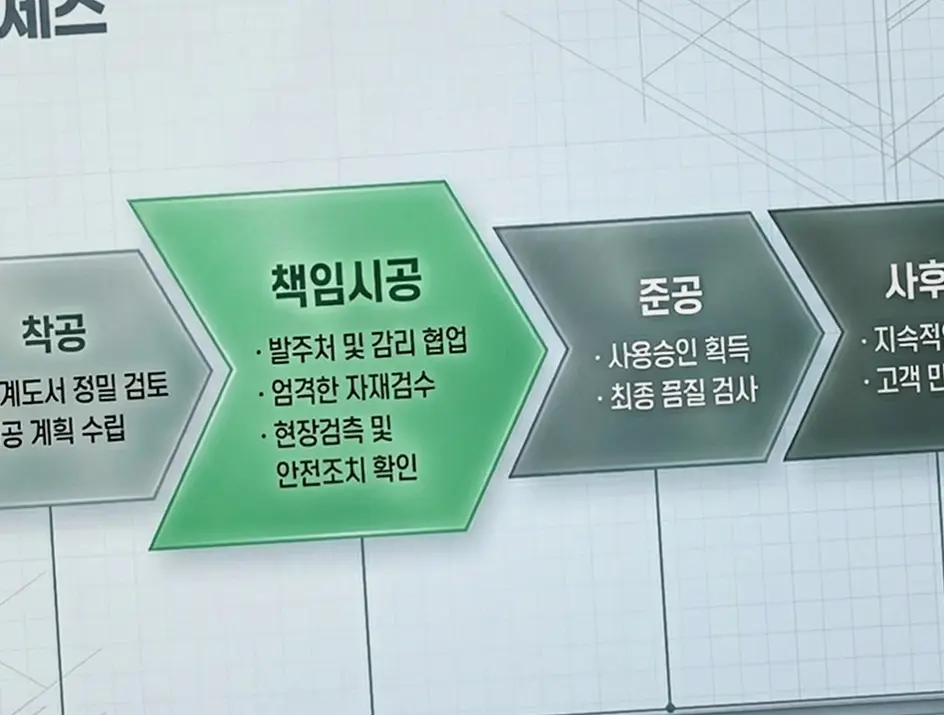 영등포구 철거 후 재건축 시공 전