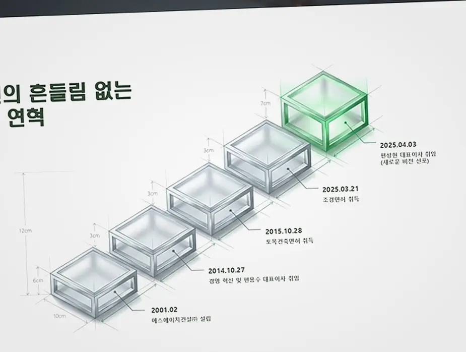 신축공사 현장 사진 1